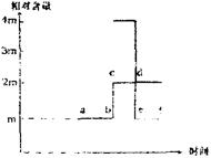 图2是细胞分裂过程中染色体组数目变化的数学模型