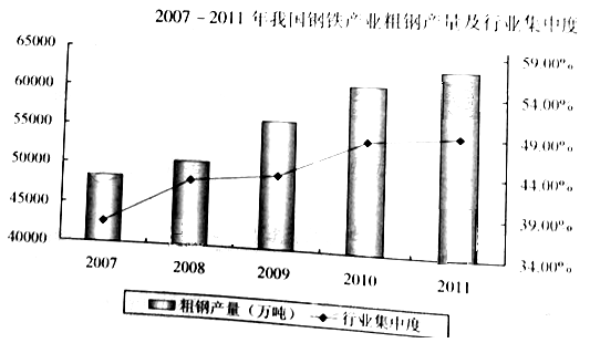 钢铁行业占gdp比重_中国制造业占gdp比重
