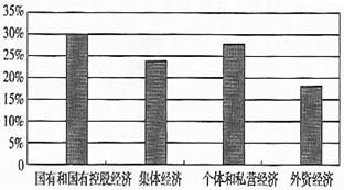 gdp混合_近几年来.中国的许多商品.包括很多知名的品牌.因为质量的问题纷纷下马.给国家.企业造成了不可估量的损失.也使