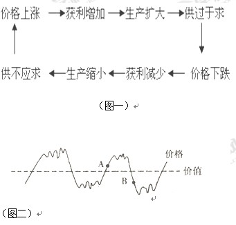 公平和GDP的关系_公平和正义的关系