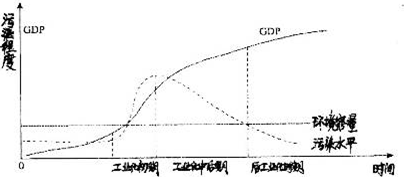 华西村人均收入_美国2000年人均收入(3)