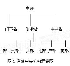 自古以来.各国政治发展史中都出现过典型的各