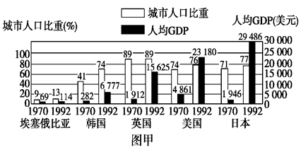 农业生产 人口数量_非农业人口