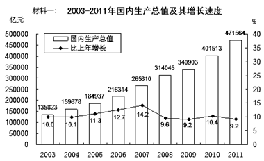 2012年我国进出口贸易总额首次超过美国.跃居