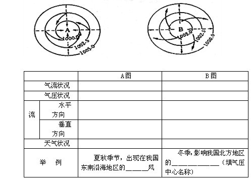 各省单位gdp二氧化碳排放_二氧化碳排放的图片(2)