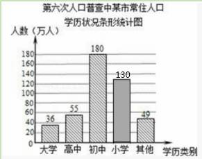 第七次全国人口普查结果显示_第七次全国人口普查(2)