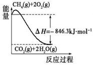光照可生成:CH3Cl.CH2Cl2.CHCl3.CCl4