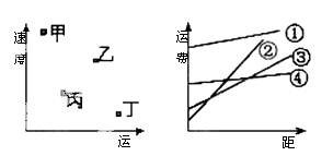 世界各国人口问题_人口问题是当今世界各国共同关心的问题之一.依据 新中国(3)