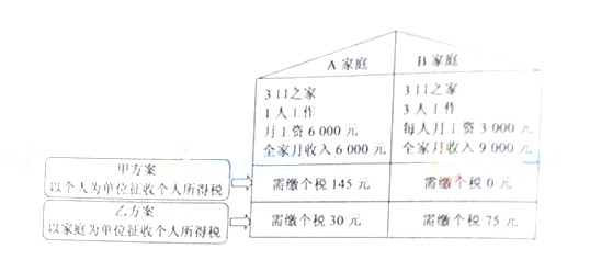 个税的原理_汇算清缴该做哪些准备 几张图片告诉你(3)