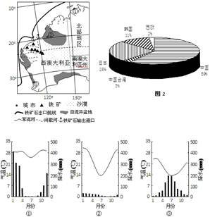 80年代人口数量_严峻挑战 人口结构所揭示的中国经济未来