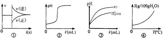 曲线图③可以表示相同ph的ch 3cooh和hcl溶液分别加水