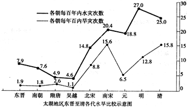 隋朝人口结论_隋朝大运河
