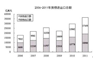华西村人均收入_农民人均生活收入