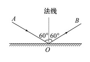 在图中根据给出的入射光线ao画出反射光线ob并标出反射角及其度数