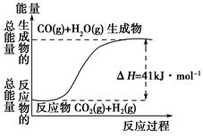 将于2016年1月1日在我国全面实施.据此.环境空