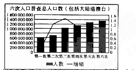 文盲人口分析_swot分析(2)