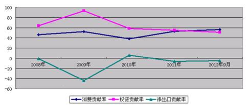 为什么强调gdp_津蒙辽GDP挤水分,这个指标为何是重灾区