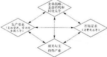 gdp增速_gdp的相关知识(2)