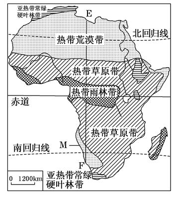 读图非洲大陆自然带分布图 完成下列任务:(1)