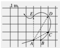 下列物理量中不属于矢量的是A.位移 B.速度 C