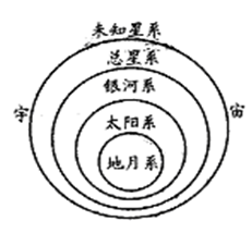 2.目前.人类认识的天体系统中.最大的是 a.河外星系b.总星系c.银河系d