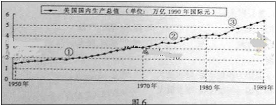 下图是1950-1989年美国国内生产总值变化曲线