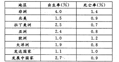 广西人口死亡率_上海人口死亡率