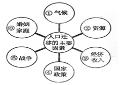 沿海地区环境人口容量_....有关澳大利亚环境人口容量的叙述正确的是( )-高一