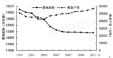 中国人口出生率曲线图_中国人口出生率变化