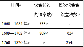 美国启蒙思想家潘恩在考察了1832年之前的英