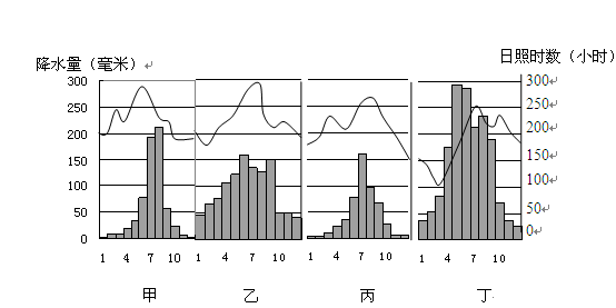 城市人口的构成_2011届上海市宝山区高三4月模拟考试地理卷(2)