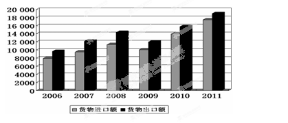 中国gdp经济增长图_2017年中国gdp位居