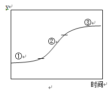 人口容量要素_人口容量思维导图