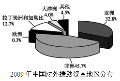 要访问中国公告的发表.更是震惊了整个世界.下