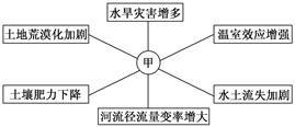 中国近年人口增长率_4.近年来.我国人口增长模式的特点是 A.低出生率.低死亡率