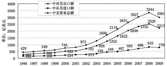 联合英国.瑞士.法国.西德.意大利.荷兰.比利时等