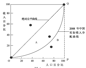 华西村人均收入_人均收入1000美元
