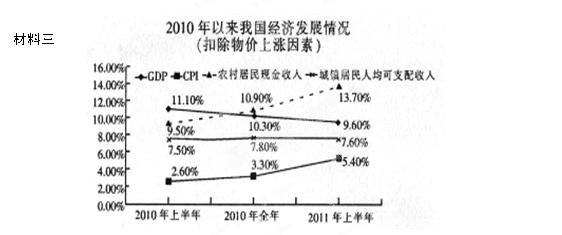 统计局发布2011年上半年国民经济运行数据.阅