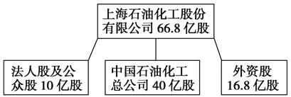 处理国家间关系的黄金法则 .在有关我国外交政