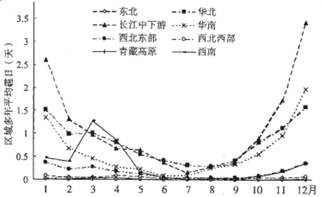 中国人口分布_中国人口分布分析
