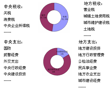 收入证明_小康社会的收入标准