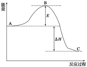 液化石油气的主要成分