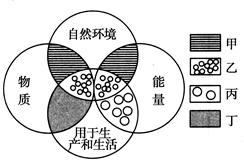 人口因素环境_人口因素思维导图(2)