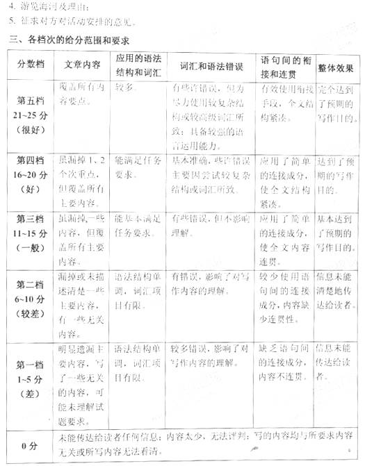 假设你是晨光中学学生会主席李华.你校将于6月