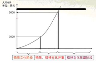 加拿大历年人均gdp美元_为什么美国40年前不阻止中国崛起,偏偏选今天(3)