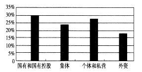 gdp成分_经济预测的笑柄 IMF更新对世界经济增长预期(3)