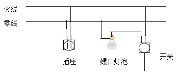 请将下图中的元件接入家庭电路要求开关控制灯泡