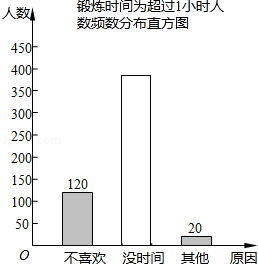 体育活动情况随即调查了720名初二学生调查内容是每天锻炼是否超过1