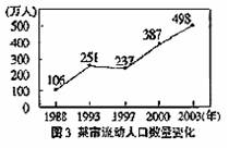 人口增长率计算公式