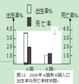 若A国的人口_人口普查(2)